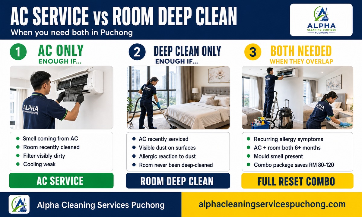 AC service vs room deep-clean Puchong — Alpha decision infographic