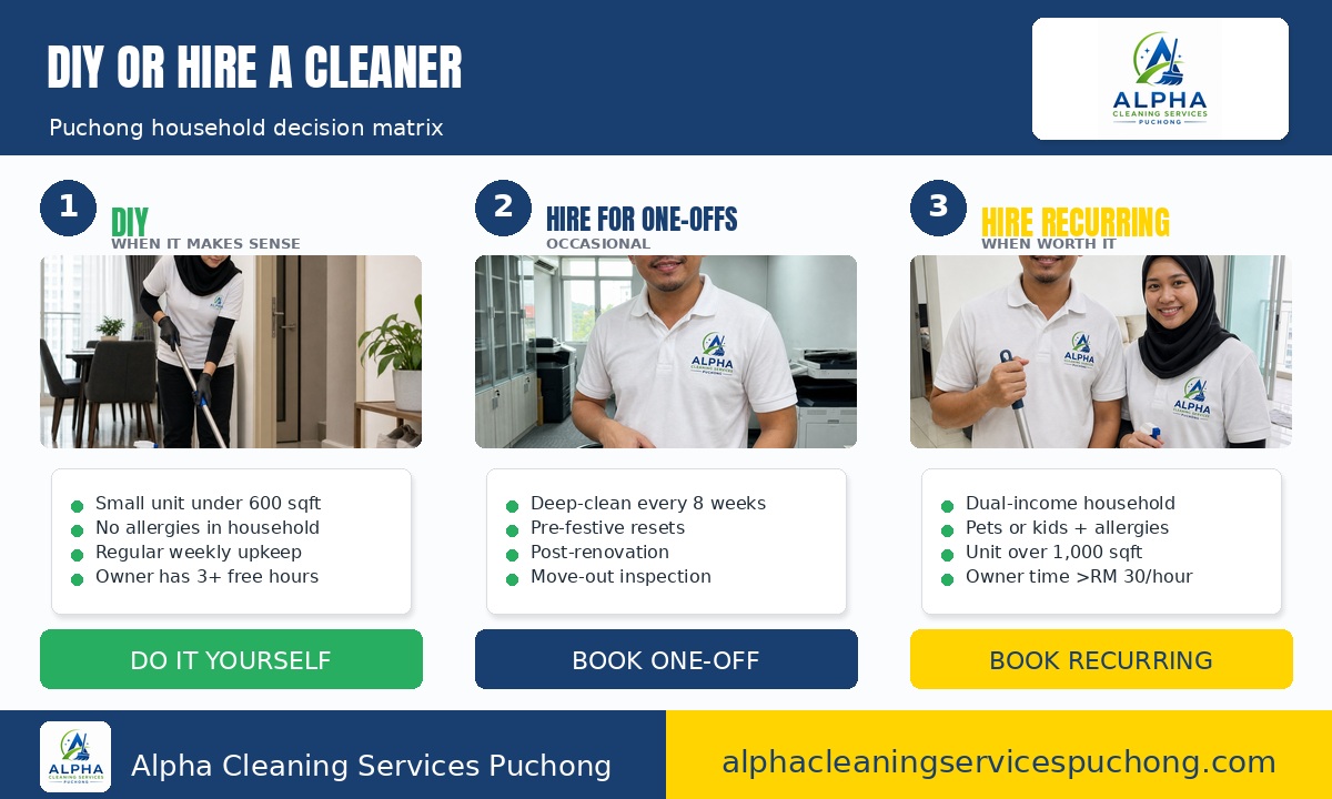 DIY vs professional cleaning in Puchong — decision guide infographic