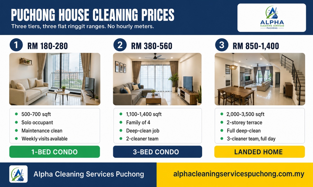 Puchong house cleaning price ranges — Alpha pricing infographic