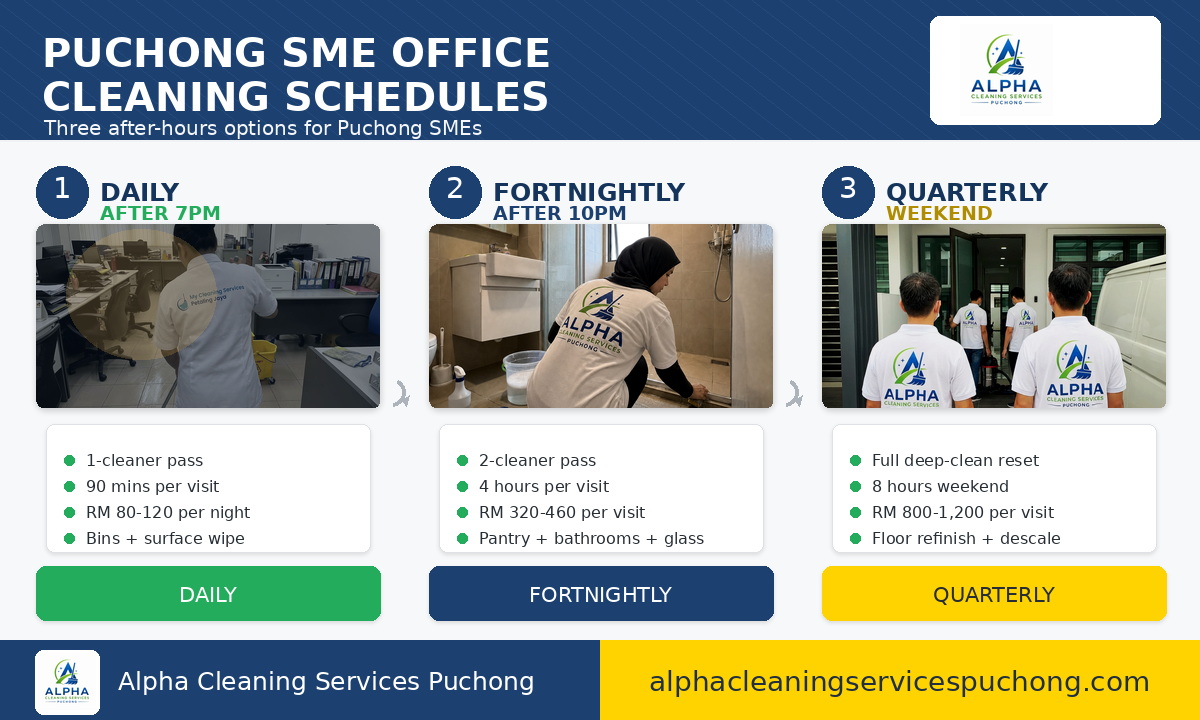 Puchong SME office cleaning rhythms — schedule and cost comparison infographic