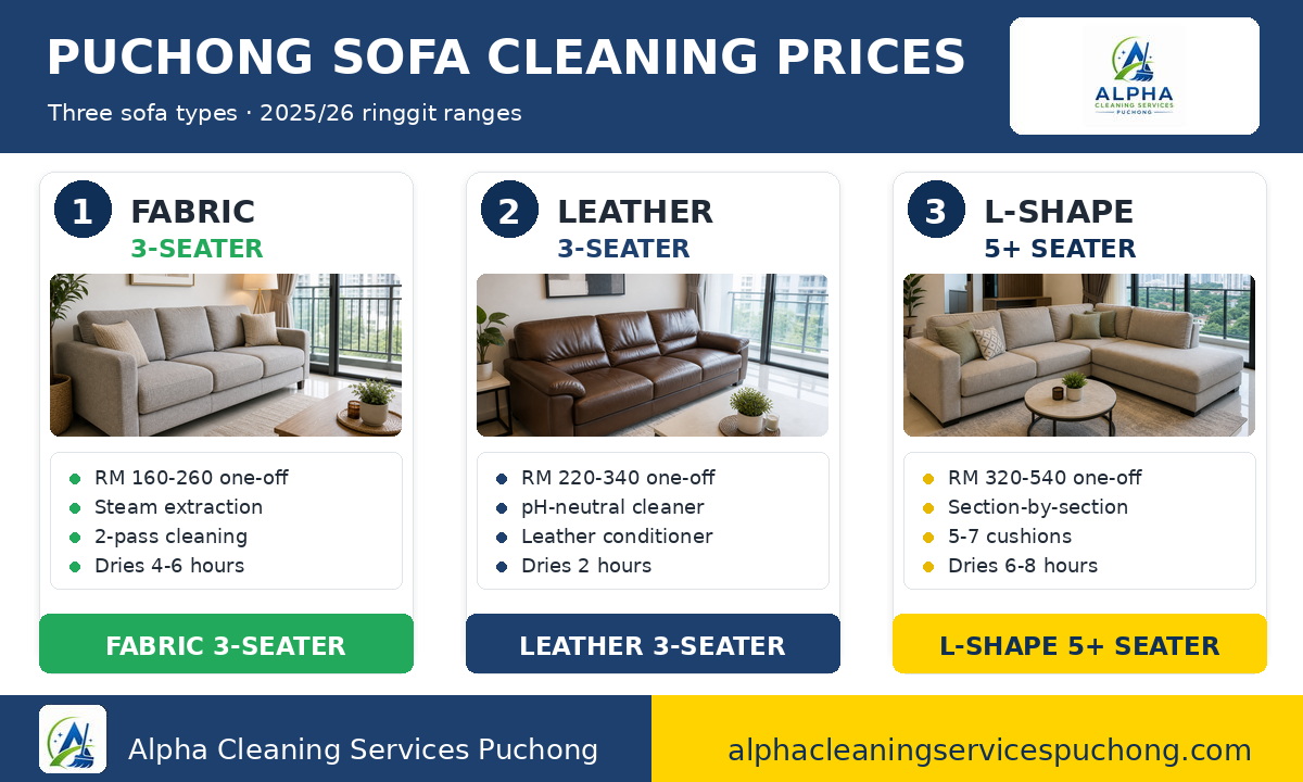 Puchong sofa cleaning price ranges — <a href=