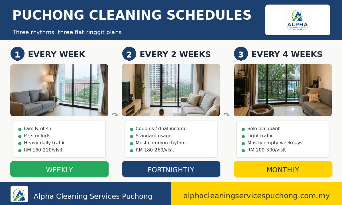 Puchong cleaning schedule comparison — weekly fortnightly monthly tiers with prices