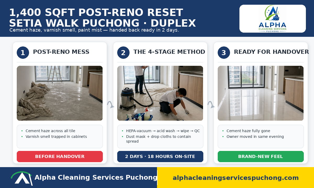 Project snapshot — 1,400 sqft Setia Walk Puchong duplex post-renovation handover, 2 days / 18 hours, 2 cleaners + supervisor