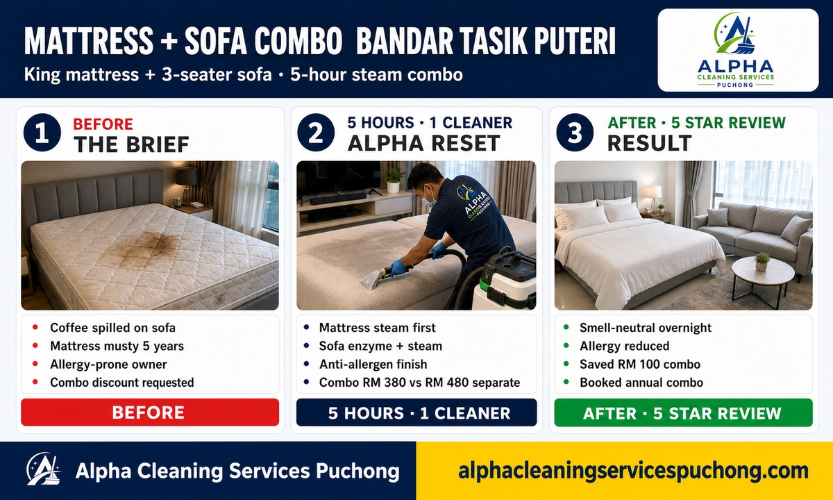 Bandar Tasik Puteri mattress + sofa combo clean — 5 hours, steam extraction, anti-allergen treatment, RM 380 combo price