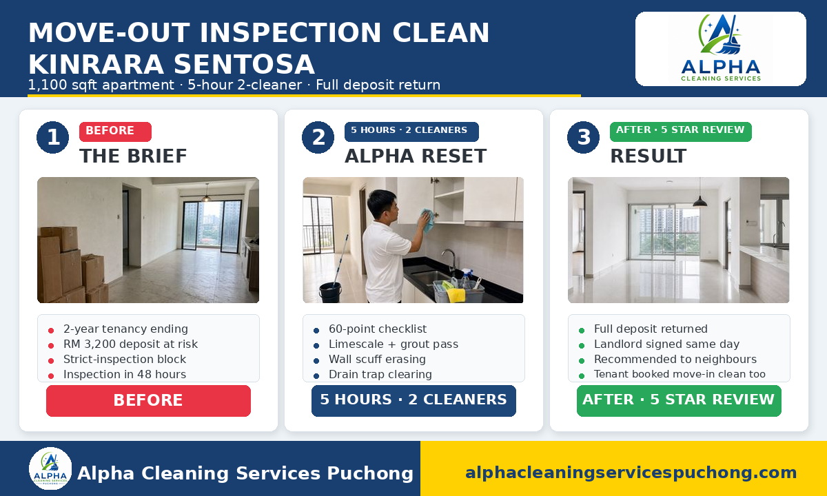 Kinrara Sentosa move-out inspection clean snapshot — 5 hours, 2 cleaners, limescale shower glass, range hood grease, full RM 3,200 deposit returned