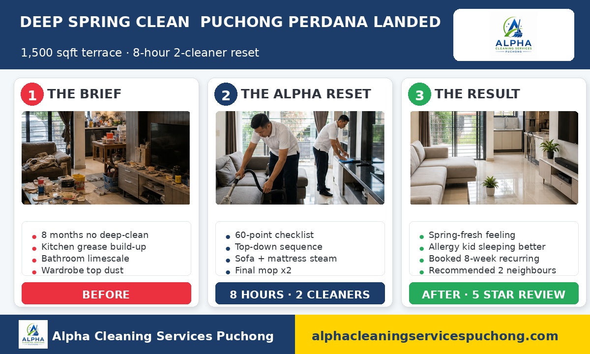 Puchong Perdana spring deep-clean snapshot — 8 hours, 2 cleaners, 4-bed terrace, mattress steam + AC filter wash