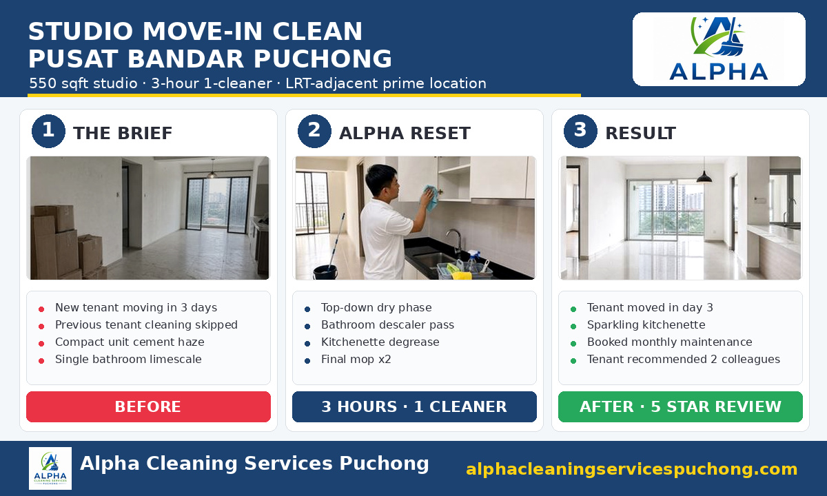 Pusat Bandar Puchong studio move-in clean snapshot — 3 hours, 1 cleaner, kitchenette degrease, bathroom descale, AC louvre